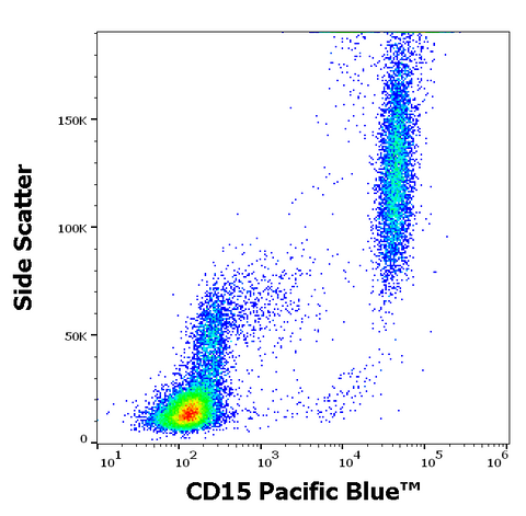 Pacific Blue<sup>&trade;</sup> Anti-Human CD15 (MEM-158)