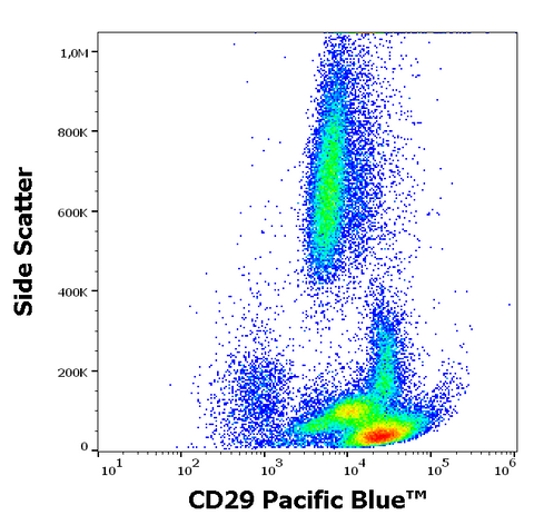 Pacific Blue<sup>&trade;</sup> Anti-Human CD29 (MEM-101A)