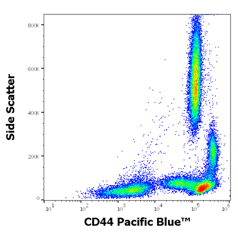 Pacific Blue<sup>&trade;</sup> Anti-Human CD44 (MEM-85)