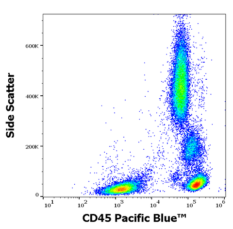 Pacific Blue<sup>&trade;</sup> Anti-Human CD45 (MEM28)
