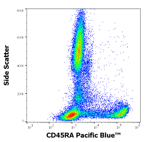 Pacific Blue<sup>&trade;</sup> Anti-Human CD45RA (MEM-56)