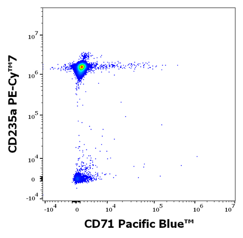 Pacific Blue<sup>&trade;</sup> Anti-Human CD71 (MEM-75)