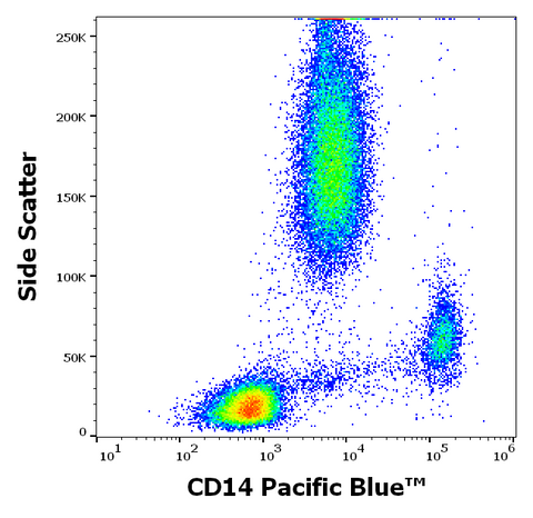 Pacific Blue<sup>&trade;</sup> Anti-Human CD14 (MEM-15)
