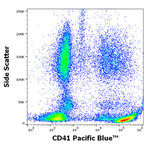 Pacific Blue<sup>&trade;</sup> Anti-Human CD41 (MEM-06)