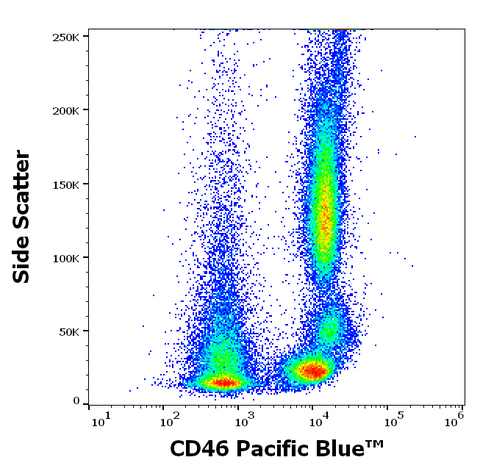 Pacific Blue<sup>&trade;</sup> Anti-Human CD46 (MEM-258)