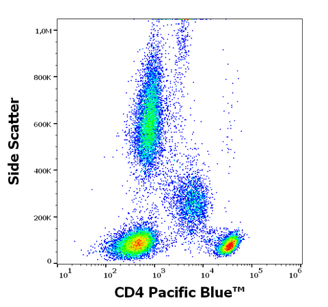 Pacific Blue<sup>&trade;</sup> Anti-Human CD4 (MEM-241)