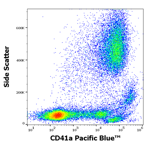 Pacific Blue<sup>&trade;</sup> Anti-Human CD41 (HIP8)