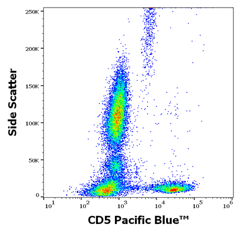 Pacific Blue<sup>&trade;</sup> Anti-Human CD5 (CRIS1)