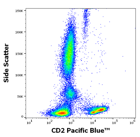 Pacific Blue<sup>&trade;</sup> Anti-Human CD2 (LT2)