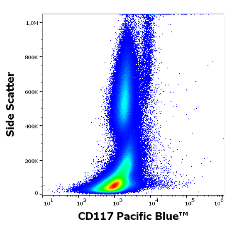 Pacific Blue<sup>&trade;</sup> Anti-Human CD117 (c-Kit) (104D2)