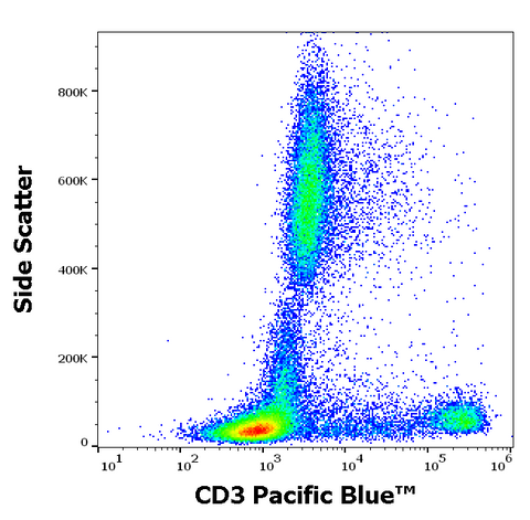 Pacific Blue<sup>&trade;</sup> Anti-Human CD3 (OKT3)