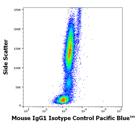 Pacific Blue<sup>&trade;</sup> Mouse IgG1 Isotype Control (MOPC-21)