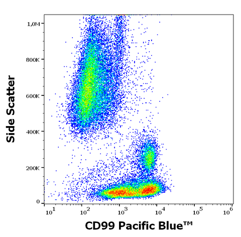 Pacific Blue<sup>&trade;</sup> Anti-Human CD99 (3B2/TA8)