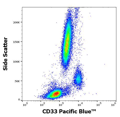Pacific Blue<sup>&trade;</sup> Anti-Human CD33 (WM53)