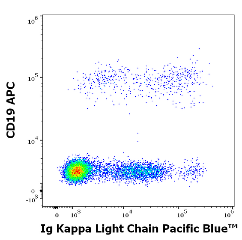 Pacific Blue<sup>&trade;</sup> Anti-Human Ig Kappa (TB28.2)