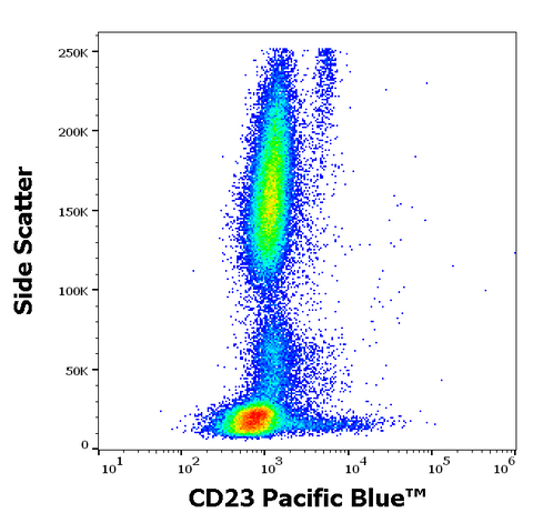 Pacific Blue<sup>&trade;</sup> Anti-Human CD23 (EBVCS-5)