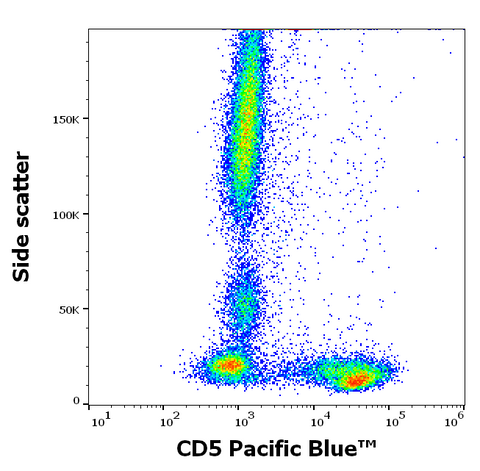 Pacific Blue<sup>&trade;</sup> Anti-Human CD5 (L17F12)