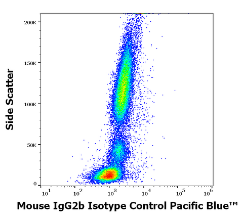 Pacific Blue<sup>&trade;</sup> Mouse IgG2b Isotype Control (MPC-11)