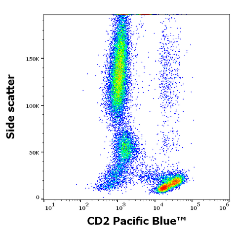 Pacific Blue<sup>&trade;</sup> Anti-Human CD2 (TS1/8)