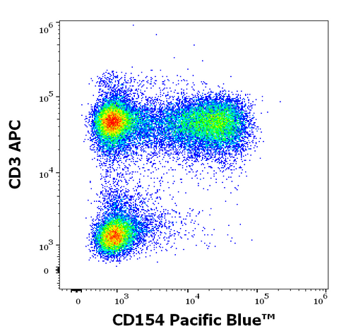 Pacific Blue<sup>&trade;</sup> Anti-Human CD154 (CD40L) (24-31)