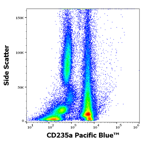 Pacific Blue<sup>&trade;</sup> Anti-Human CD235a (JC159)