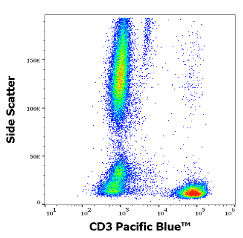 Pacific Blue<sup>&trade;</sup> Anti-Human CD3 (TB3)