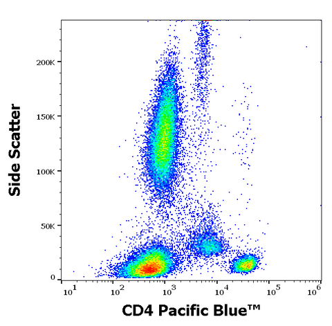 Pacific Blue<sup>&trade;</sup> Anti-Human CD4 (EM4)