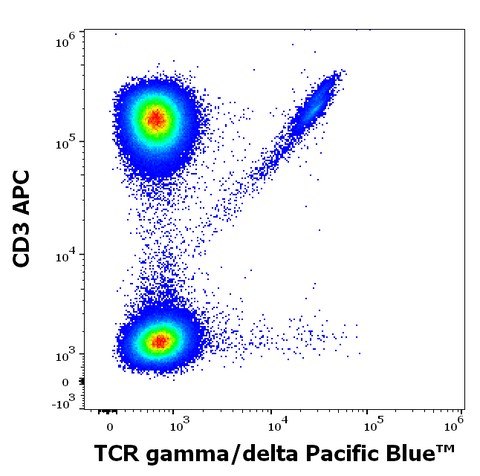 Pacific Blue<sup>&trade;</sup> Anti-Human TCR γ/δ (11F2)