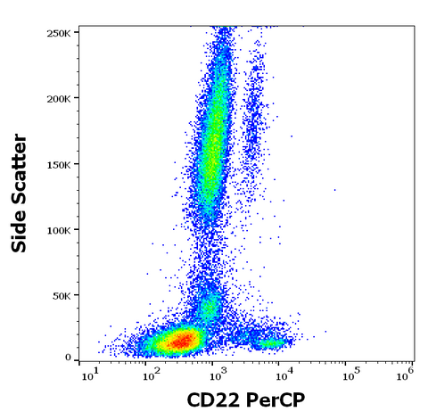 PerCP Anti-Human CD22 (S-HCL-1)