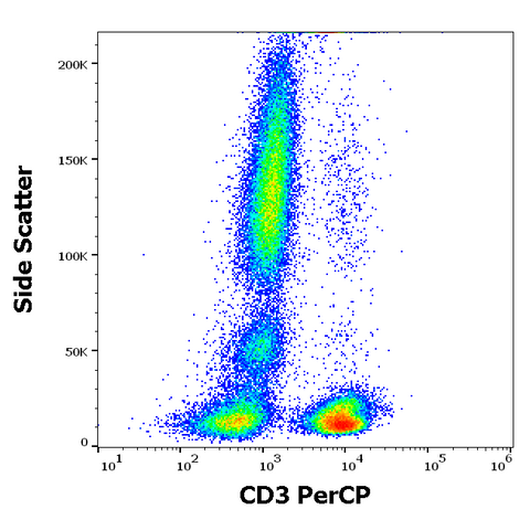 PerCP Anti-Human CD3 (MEM-57)