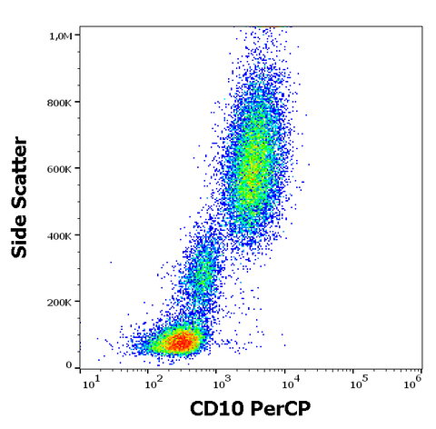PerCP Anti-Human CD10 (MEM-78)