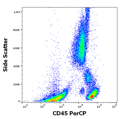 PerCP Anti-Human CD45 (MEM28)
