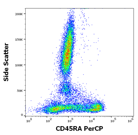 PerCP Anti-Human CD45RA (MEM-56)
