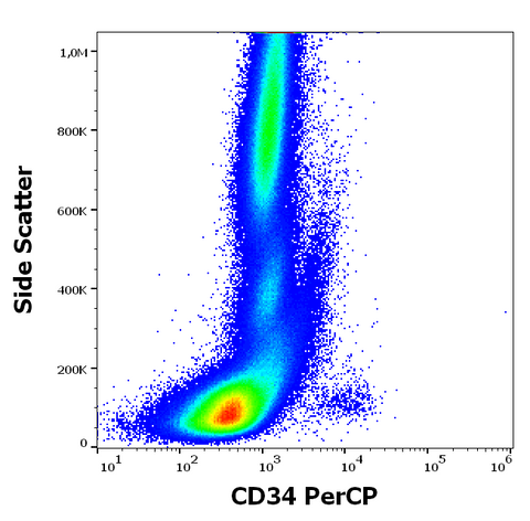PerCP Anti-Human CD34 (4H11)