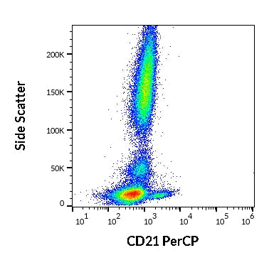 PerCP Anti-Human CD21 (LT21)