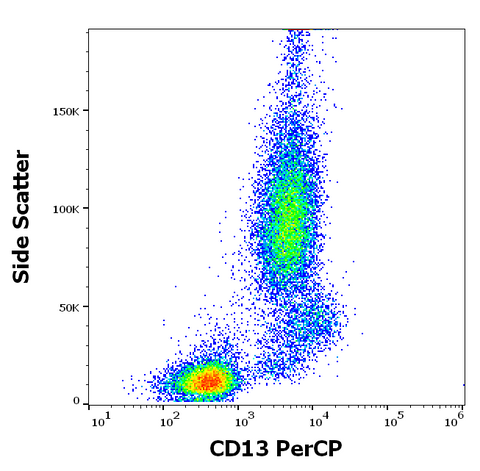PerCP Anti-Human CD13 (WM15)