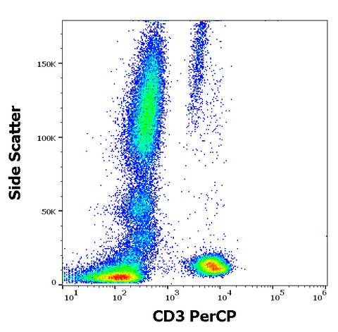 PerCP Anti-Human CD3 (UCHT1)