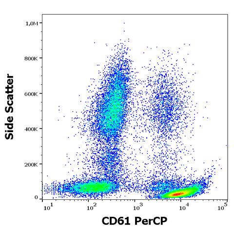 PerCP Anti-Human CD61 (VI-PL2)