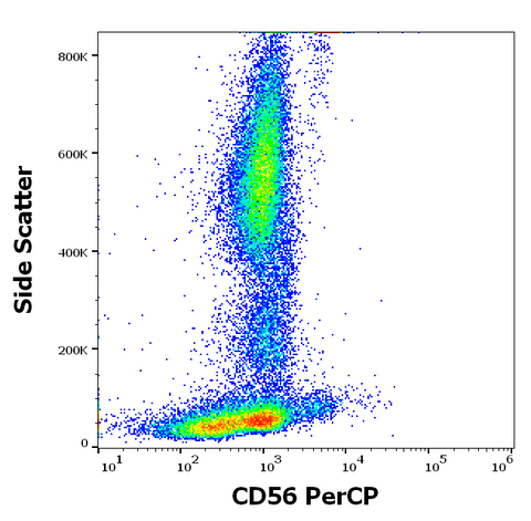 PerCP Anti-Human CD56 (LT56)