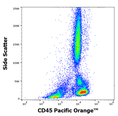 Pacific Orange<sup>&trade;</sup> Anti-Human CD45 (2D1)