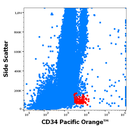 Pacific Orange<sup>&trade;</sup> Anti-Human CD34 (4H11)