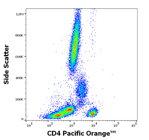Pacific Orange<sup>&trade;</sup> Anti-Human CD4 (MEM-241)