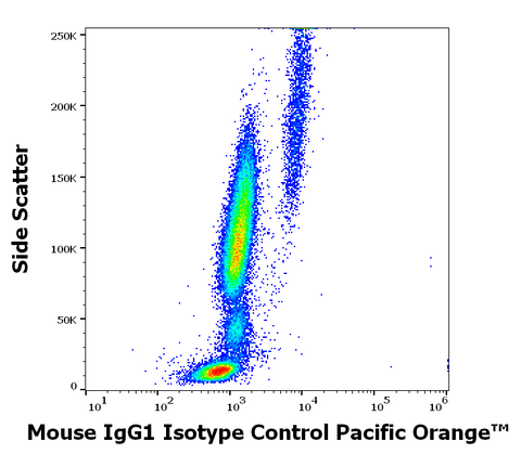 Pacific Orange<sup>&trade;</sup> Mouse IgG1 Isotype Control (MOPC-21)