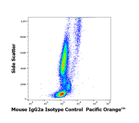 Pacific Orange<sup>&trade;</sup> Mouse IgG2a, k Isotype Control (MOPC-173)