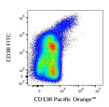 Pacific Orange<sup>&trade;</sup> Anti-Human CD138 (MI15)