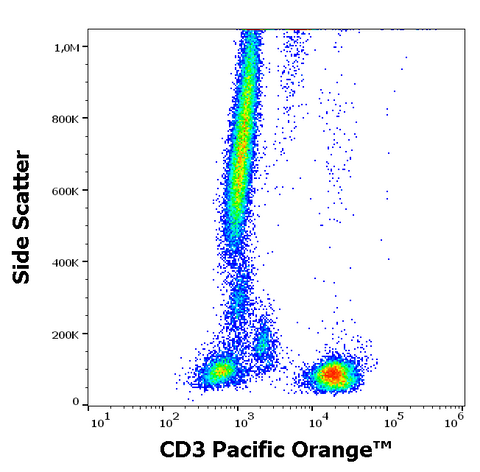 Pacific Orange<sup>&trade;</sup> Anti-Human CD3 (TB3)