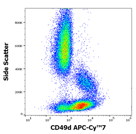 APC-Cyanine7 Anti-Human CD49d (9F10)