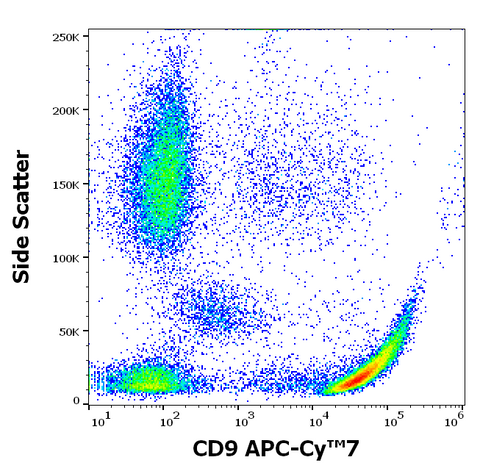 APC-Cyanine7 Anti-Human CD9 (MEM-61)