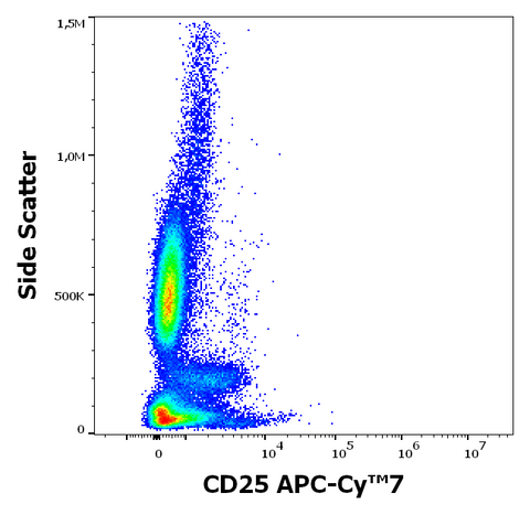 APC-Cyanine7 Anti-Human CD25 (MEM-181)