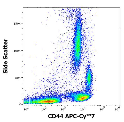 APC-Cyanine7 Anti-Human CD44 (MEM-85)